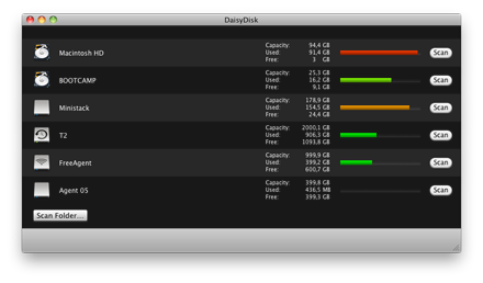 Disks overview