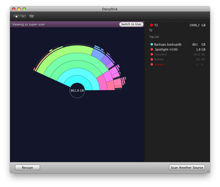 Super-User mode