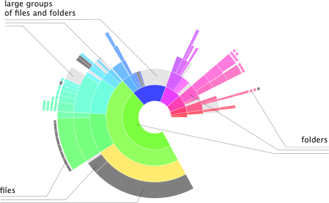 Sunburst map